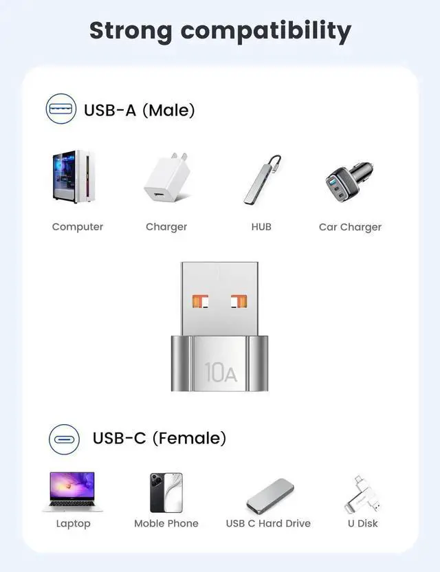 Alt view image 5 of 6 - 10 Pack 200W USB C Adapter, USB-C Converter Support Fast Charging & 480MB Data Transfer, Silver Compatible with Apple Watch Ultra Series 8 7, iPhone 16 15 Plus Pro Max