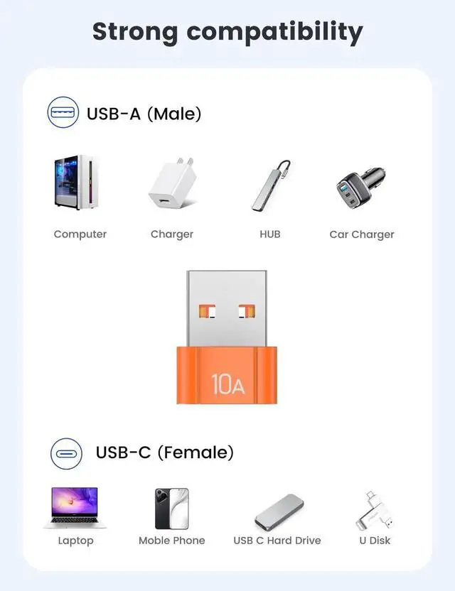 Alt view image 3 of 6 - 10Pack 200W USB C to USB Adapter, Fast Charging & 480MB Data Transfer USB C Converter, Orange Compatible with Apple Watch Ultra Series 8 7, iPhone 16 15 Plus Pro Max