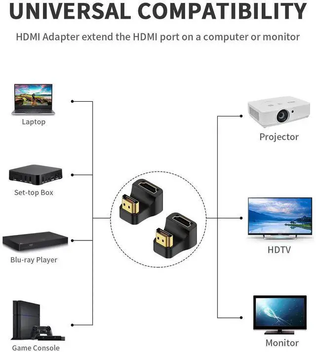 Alt view image 6 of 6 - 2 Pack 8K HDMI 180 Degree U-Shaped Down Angle Adapter, HDMI 2.1 Male to Female Extender with LED Light, 48Gbps 8K@60Hz Compatible with HDTV PS5 Laptop Monitor