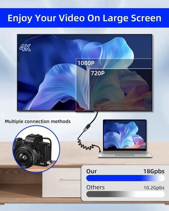 Alt view image 7 of 7 - 2.2FT 270 Degree Up Angle Coiled Micro HDMI to HDMI Cable, HDMI 2.0 Spring Spiral Cord 18Gbps 4K@120Hz for Camera Camcorder HDTV Tablet