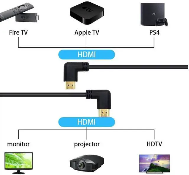 Alt view image 3 of 7 - 90 Degree HDMI 2.0 Male to Male Cable, 1.5Ft/50cm Gold Plated 4K@60Hz High Speed HDMI Cord, Left & Right Angle Design for HDTV Monitor Laptop