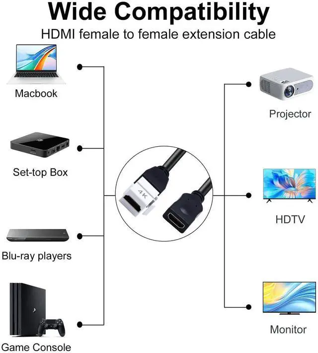 Alt view image 3 of 7 - 8 Inch HDMI Keystone Jack Pigtail Cable, 4K@60Hz 3D Female to Female HDMI Wall Plate Snap-in Video Extension Cord