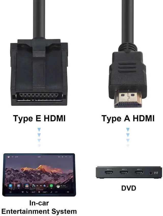 Alt view image 7 of 7 - 5ft/1.5m HDMI 1.4 Type E to Standard HDMI Male to Male Cable, Automotive Grade HDMI Type E Connector Video Audio Cord for Automotive Connection System
