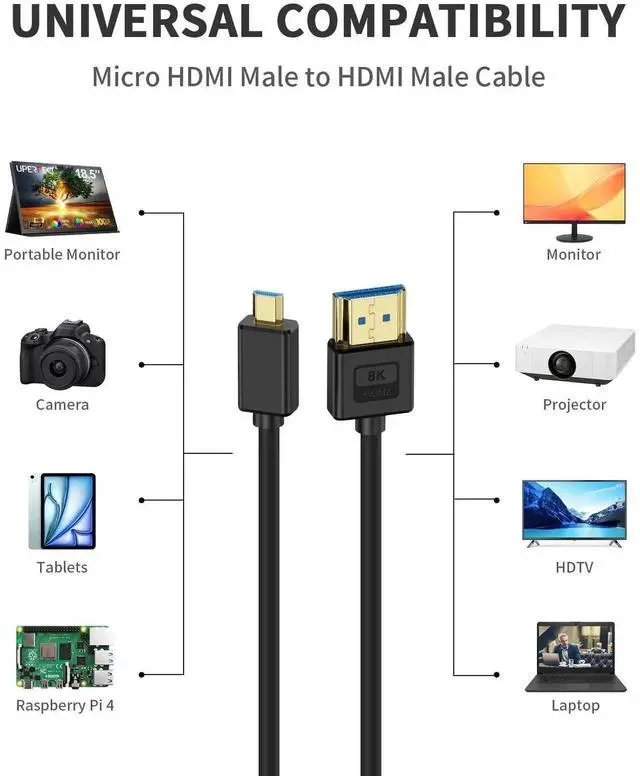 Alt view image 3 of 7 - 1ft Ultra Thin Micro HDMI 2.1 to HDMI Cable, 48Gbps 8K@60Hz Soft Slim Silicone Short Cord Compatible with Digital Camera Camcorders