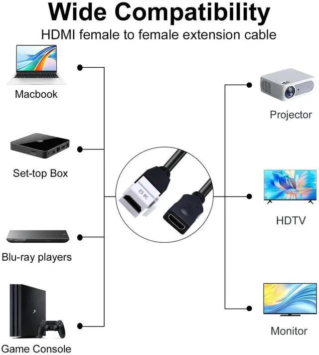 Alt view image 4 of 7 - 8 Inch 8K HDMI 2.1 Keystone Jack Pigtail Cable, 48Gbps Female to Female Snap-in Video Extension Connector, Compatible with White Wall Plate, Support 8K@60Hz 4K@60Hz