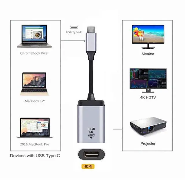 Alt view image 2 of 7 - USB-C to HDMI Cable Adapter, 4K@60Hz 1080P HDTV Converter Cord for Phone Tablet Laptop