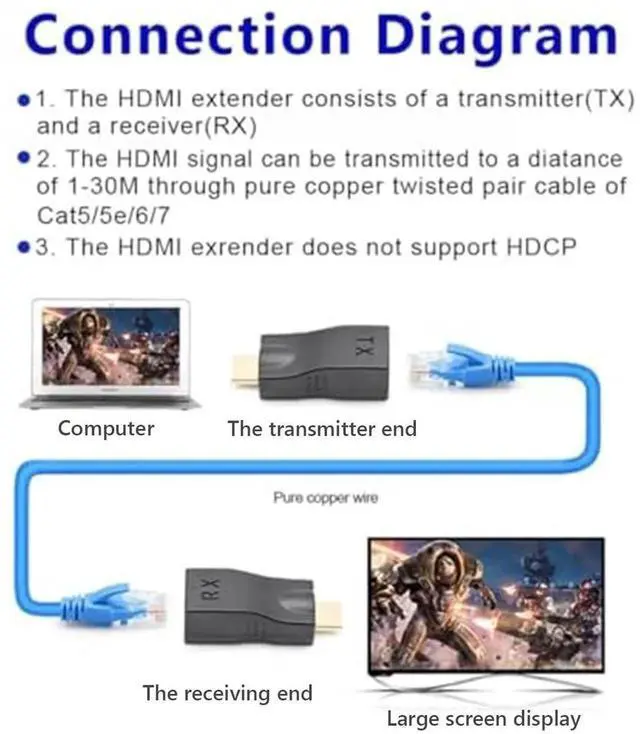 Alt view image 3 of 7 - 4K HDMI to RJ45 Extender, HDMI Extender Over Cat6/Cat7/Cat8 Ethernet Cable, 1080P HDMI Repeater Network Converter Up to 98FT/30M for HDTV STB DVD PS4