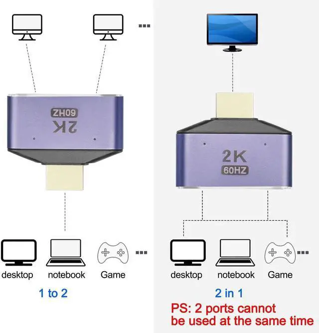 Alt view image 2 of 7 - HDMI 1 in 2 Out Splitter Adapter, 2K@60Hz Bi-Directional HDMI Selector Switcher, 1 Male to 2 Female HDMI Connector with LED Indicator for HDTV Monitor Laptop Game Console
