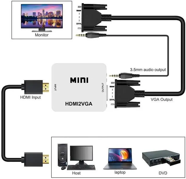 Alt view image 5 of 7 - HDMI Female to VGA Female Adapter with 3.5mm Audio Port, 1080P Video Converter for PC Laptop Old Monitor Projector HDTV