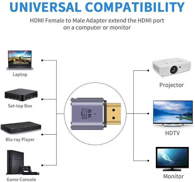 Alt view image 6 of 7 - 2-Pack 8K HDMI Extension Adapter, HDMI 2.1 Male to Female UHD Connector 48Gbps Support 8K@60Hz 4K@120Hz 3D HDR Compatible with Laptop DVD TV Monitor PS5