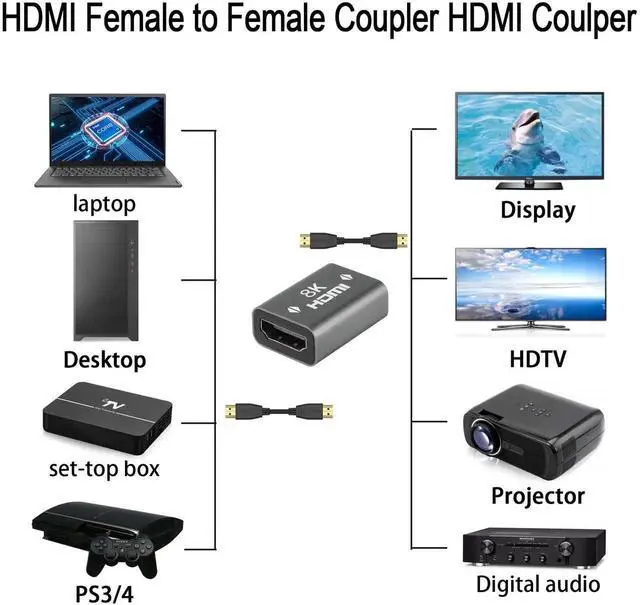Alt view image 4 of 6 - 2Pack Gray HDMI Female to Female Coupler, Aluminum Alloy HDMI Extension Connector Support 3D 8K@60Hz HDR, Compatible for HDTV Roku Stick PC Monitor Laptop