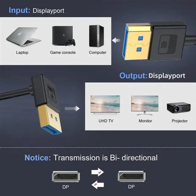 Alt view image 4 of 7 - 3.2ft/100cm 90 Degree Down Angled Ultra Fine DisplayPort 1.4 Cable, Bi-Directional DP to DP Extension Cord Support 8K@60Hz 4K@144Hz 32.4Gbps UHD for Graphics Card Laptop Monitor