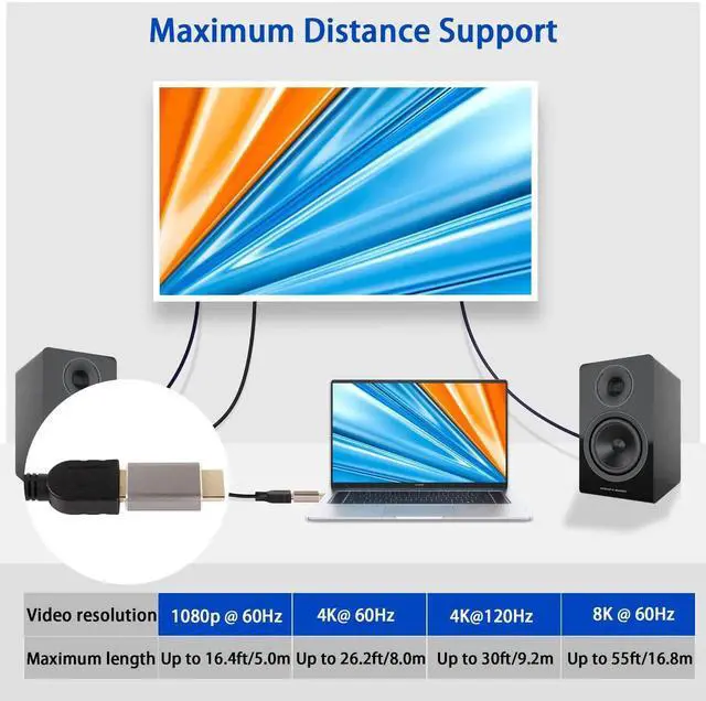 Alt view image 7 of 7 - 2 Pcs HDMI 2.1 Straight Extension Adapter, 8K@60Hz 4K@120Hz HDR Ultra HD HDMI Male to Female Coupler Extender Converter for HDTV Projector Laptop PC