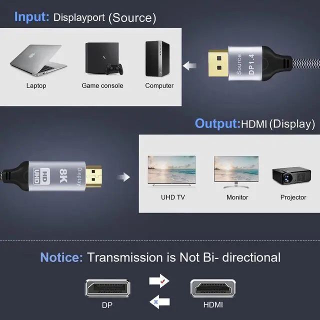 Alt view image 4 of 7 - 6.6FT DisplayPort to HDMI 8K Cable, Uni-Directional DP 1.4 Source to HDMI 2.1 Display Cord, 8K@60Hz 4K@120Hz HDCP 2.3 HDR10 Compatible with AMD NVIDIA PC Monitor