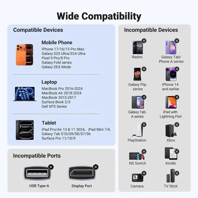 Alt view image 5 of 7 - UGREEN 3.3FT USB C to HDMI Cable, 4K@60Hz Thunderbolt 4/3 Type C to HDMI Adapter Cord for Home Office, Compatible with iPhone 17 Pro Max MacBook Pro Air iPad Pro XPS Galaxy S25 Steam Deck