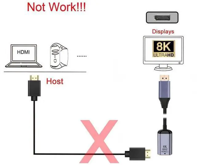 Alt view image 5 of 7 - DisplayPort 1.4 to HDMI 2.0 Adapter Cable, 8K@60Hz UHD 4K DP Male to HDMI Female Converter for Monitor Desktop Laptop
