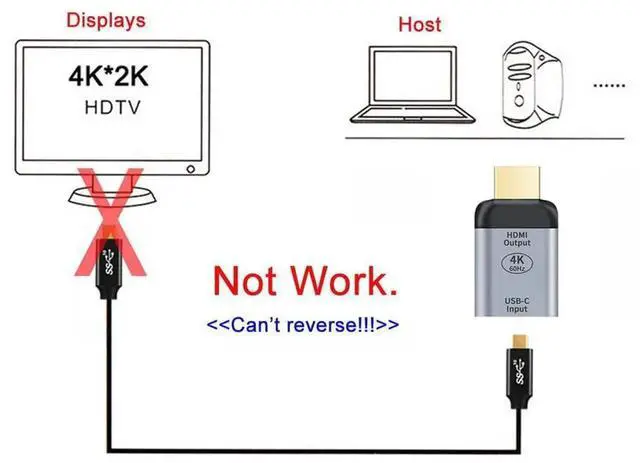 Alt view image 4 of 7 - USB-C Female to HDMI Adapter Cable, 10Gbps 100W PD Charging Support, 4K@60Hz 1080P HDTV Video Converter Compatible with Laptop Phone Tablet