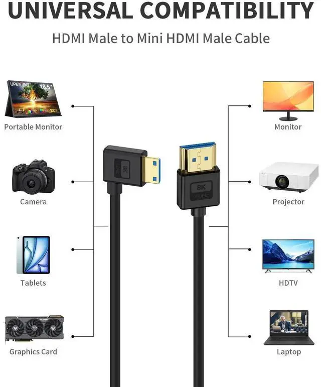 Alt view image 4 of 7 - 1ft Ultra Thin 8K Mini HDMI to HDMI Cable, 48Gbps 90 Degree Right Angle Soft Silicone HDMI 2.1 Cable, Slim Flexible Cord Support 8K@60Hz 4K@60Hz for Camera Laptop HDTV