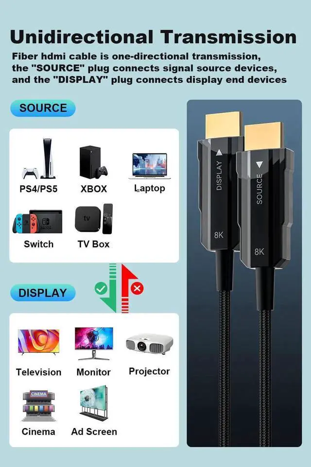 Alt view image 7 of 7 - 6ft Fiber Optic 8K HDMI 2.1 Cable, Braided Active High Speed HDMI Cord 48Gbps, 8K@60Hz 4K@120Hz Dynamic HDR eARC HDCP 2.2&2.3 3D Compatible with HDTV Monitor Laptop Xbox PS4 PS5