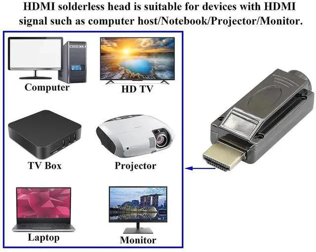 Alt view image 2 of 7 - 2Pack HDMI Male Solderless Connector with Metal Shell, HDMI Screw Terminal Solderless Plug Adapter, HD Cable Signal Junction Box Module for DIY HDMI Cable Wiring Installation