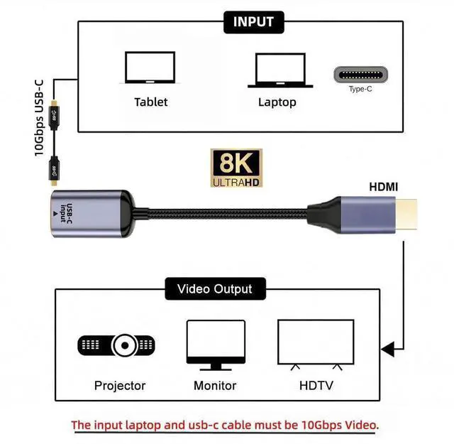 Alt view image 4 of 7 - USB-C Type C Female Source to HDMI Sink Cable, 8K@60Hz 4K@120Hz High Speed HDTV Cord Compatible with Laptop Tablet Smartphone