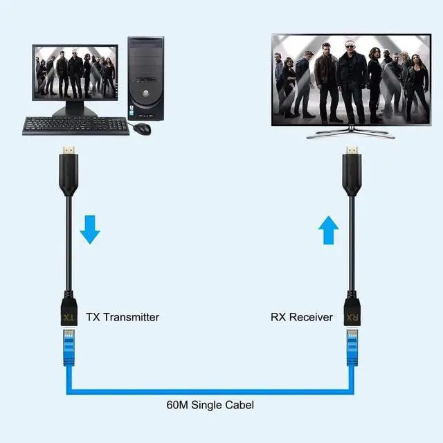 Alt view image 3 of 7 - HDMI Over Ethernet Cat5e Cat6 RJ45 Cable, Male to Female HDMI to RJ45 Network Converter, 2 Ports Transmitter Receiver, Up to 196FT/60M, Power Over Ethernet Support, Full 1080P for Displays