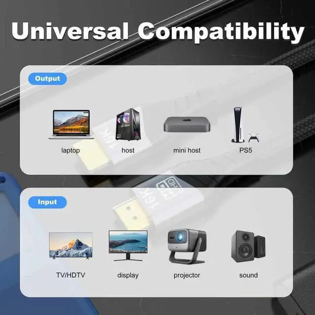 Alt view image 2 of 7 - 2M HDMI 2.2 16K Cable, 96Gbps Ultra High Speed HDMI Cord, 16K@30Hz 10K@120Hz 8K@60Hz 4K@240Hz HDR10 eARC HDCP 2.3 Compatible with PS5 Xbox Gaming PC Blu-ray