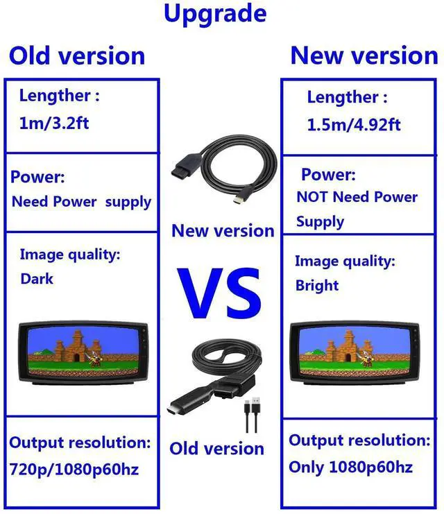 Alt view image 6 of 7 - 1.5m/4.92FT N64 to HDMI Converter Adapter, All-in-One HDMI Link Cable with S-Video Output, Better Than AV Quality, Compatible with GameCube N64 SNES SFC Retro Game Consoles