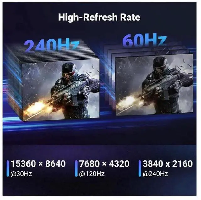 Alt view image 5 of 7 - UGREEN 6.6FT DisplayPort 2.1 Cable, 40Gbps DP2.1 Nylon Braided Cord, 16K 8K@240Hz 4K@240Hz HDR DSC 1.2a HDCP, FreeSync G-Sync Compatible with Graphics Card Gaming Monitor