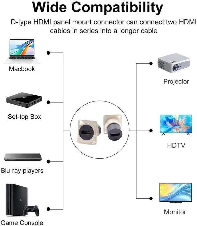 Alt view image 7 of 7 - 2-Pack HDMI Panel Mount Connector, D-Type Female to Female HDMI Pass Through Bulkhead Adapter, 4K@60Hz HDMI Panel Mount Extension Socket for TV Laptop PC Monitor DVD Player