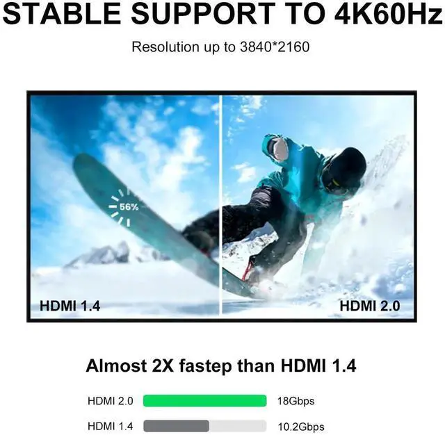 Alt view image 3 of 7 - 2-Pack HDMI Panel Mount Connector, D-Type Female to Female HDMI Pass Through Bulkhead Adapter, 4K@60Hz HDMI Panel Mount Extension Socket for TV Laptop PC Monitor DVD Player