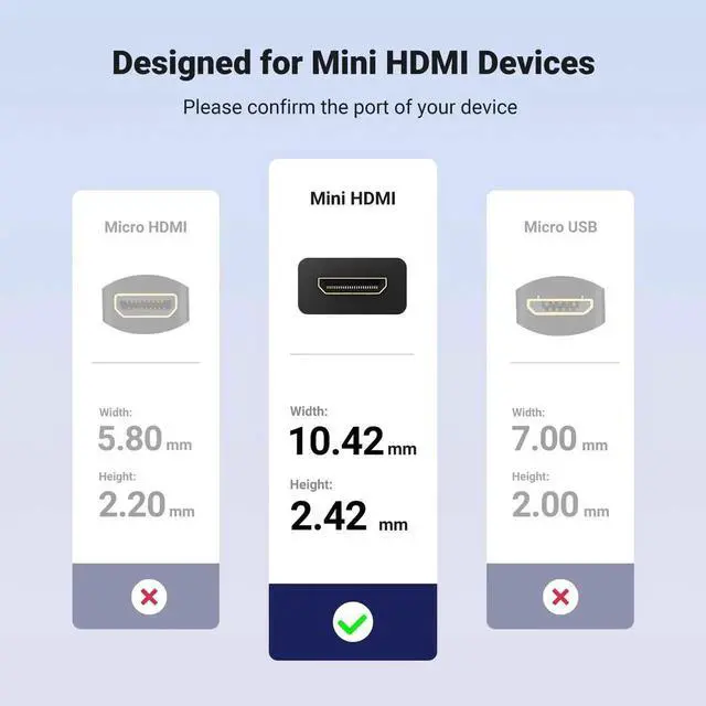 Alt view image 3 of 7 - UGREEN 2-Pack Mini HDMI to HDMI Adapter 0.6FT, 4K@60Hz Male to Female Converter, Compatible with Raspberry Pi, DSLR Camera, Camcorder, Portable Monitor, Laptop, Projector, Tablet and Graphics Card