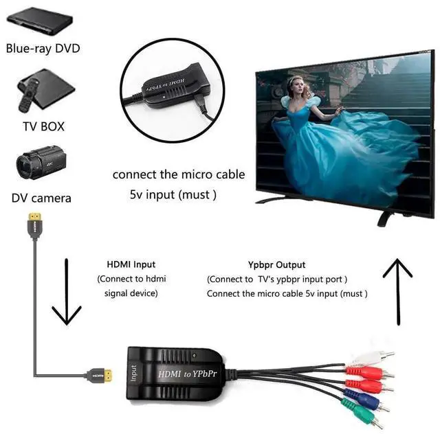 Alt view image 6 of 7 - HDMI to Component YPbPr RGB 5RCA Scaler Converter, 1080P HDMI Input to Component Output Adapter with Scaler Function, Compatible with PC PS3 PS4 DVD PSP Xbox 360 PS2 Nintendo NGC