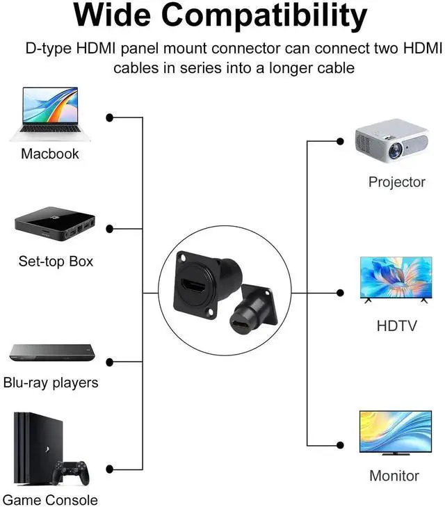 Alt view image 6 of 7 - 2-Pack HDMI Panel Mount Coupler, D-Type Threaded Fixed HDMI Female to Female Pass Through Adapter, 4K@60Hz Bulkhead Extension Socket for TV Monitor Projector