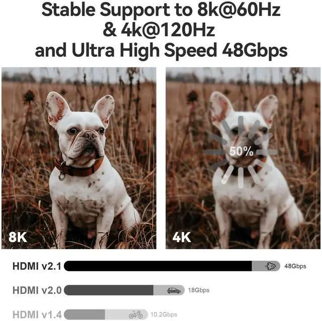 Alt view image 4 of 7 - 15ft/5m 8K Fiber Optic HDMI 2.1 Cable, Long Active High Speed Fiber HDMI Cord, 48Gbps 8K@60Hz 4K@120Hz Dynamic HDR eARC HDCP 2.2&2.3 3D, Compatible with HDTV Monitor Laptop Xbox PS4 PS5