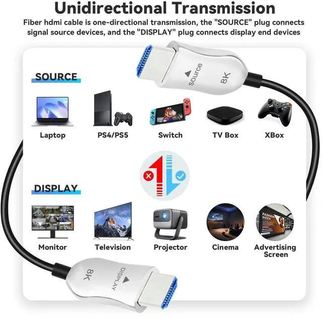 Alt view image 3 of 7 - 15ft/5m 8K Fiber Optic HDMI 2.1 Cable, Long Active High Speed Fiber HDMI Cord, 48Gbps 8K@60Hz 4K@120Hz Dynamic HDR eARC HDCP 2.2&2.3 3D, Compatible with HDTV Monitor Laptop Xbox PS4 PS5