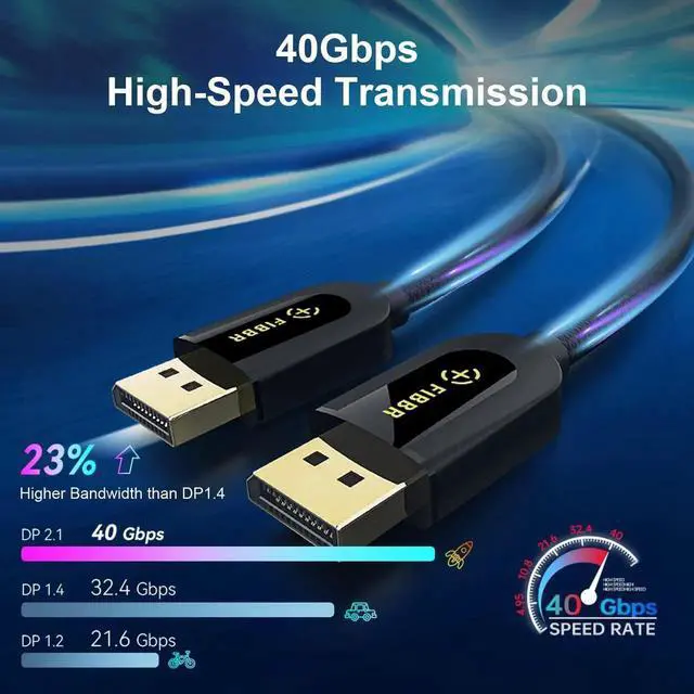 Alt view image 5 of 6 - 6.6ft Fiber Optic DisplayPort 2.1 Cable, VESA Certified DP40 40Gbps Cord, 16K@30Hz 10K@30Hz 8K@60Hz 4K@165Hz HDR HDCP2.2 DSC 1.2a, Compatible with Gaming Monitor PC