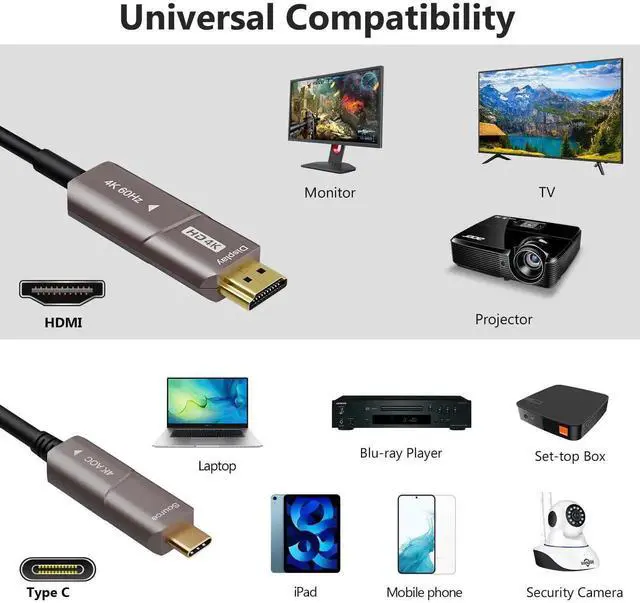 Alt view image 2 of 7 - 10M USB C to HDMI Optical Cable, USB 3.1 Type C to 4K HDMI Cord, Thunderbolt 3/4 Compatible Active Optical Cable for MacBook Pro Air, Laptop Monitor TV Projector F0402-AOC-10M
