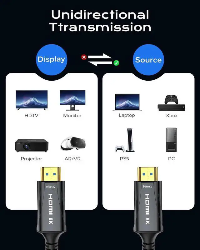 Alt view image 6 of 7 - 30FT 8K Fiber Optic HDMI 2.1 Cable, 48Gbps High Speed HDMI Cord, Supports 8K@60Hz 4K@120Hz HDR eARC HDCP 2.2&2.3, Compatible with Monitor Projector HDTV DVD Player