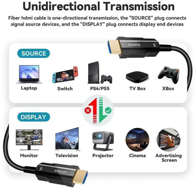 Alt view image 4 of 7 - 40ft 8K HDMI 2.1 Thin Fiber Optic Cable, Ultra High Speed 48Gbps HDMI Cord, 8K@60Hz 4K@120Hz Dynamic HDR eARC HDCP 2.2&2.3 3D, Compatible with HDTV Monitor Gaming Laptop Xbox PS4 PS5