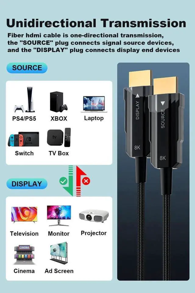Alt view image 6 of 7 - 75ft 8K Long HDMI 2.1 Fiber Optic Braided Cable, High Speed Active 48Gbps HDMI Cord, 8K@60Hz 4K@120Hz Dynamic HDR Dolby HDCP 2.2&2.3 3D, Compatible with HDTV Monitor Gaming Laptop Home Theatre