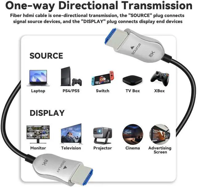 Alt view image 7 of 7 - 8K Fiber Optic HDMI 2.1 Cable 66ft, Long Active High Speed Fiber HDMI Cord, 48Gbps 8K@60Hz 4K@120Hz Dynamic HDR Dolby 3D HDCP 2.2&2.3 Compatible with HDTV Monitor Gaming Laptop Home Theatre