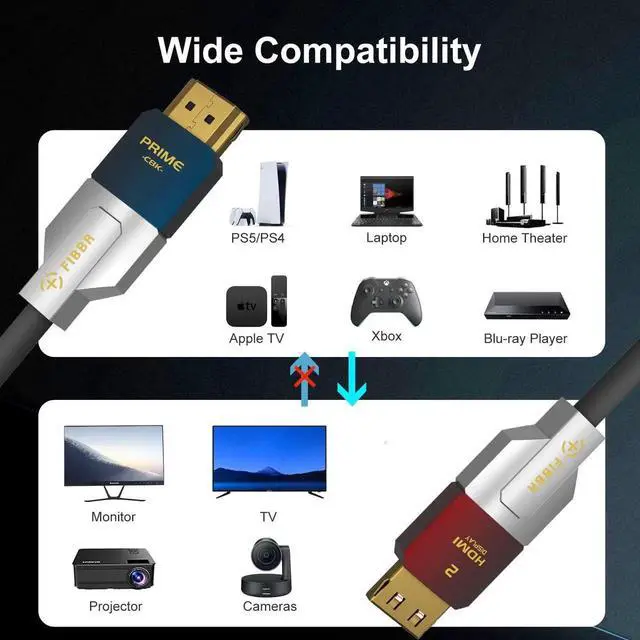 Alt view image 4 of 6 - FIBBR 8K HDMI Fiber Optic Cable 16FT/5M, CL3 Rated In-Wall HDMI 2.1 Cable, 48Gbps High Speed, 8K@60Hz 4K@120Hz/144Hz HDR10 eARC Dolby HDCP 2.2&2.3, Compatible with PS5 Xbox Series X RTX 3080 HDTV