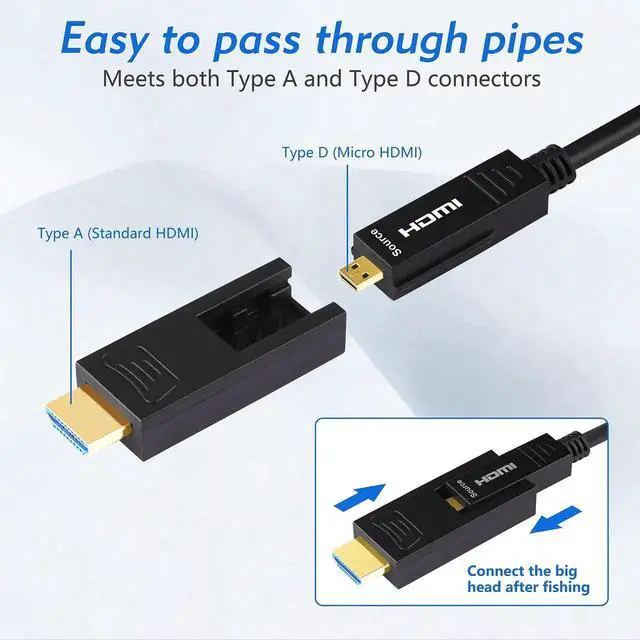 Alt view image 4 of 5 - 32 Feet HDMI Fiber Optic Cable, 18Gbps 4K@60Hz 1080P Video Cord with Micro & Standard HDMI Connector, Compatible with GoPro Hero 7 6 5, Raspberry Pi 4, A6000 A6300, Yoga 710