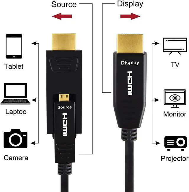 Alt view image 2 of 5 - 100 Feet HDMI Fiber Optic Cable, 18Gbps 4K@60Hz 1080P Cord with Micro & Standard HDMI Connector, Compatible with GoPro Hero 7 6 5, Raspberry Pi 4, Sony A6000 A6300, Lenovo Yoga 710