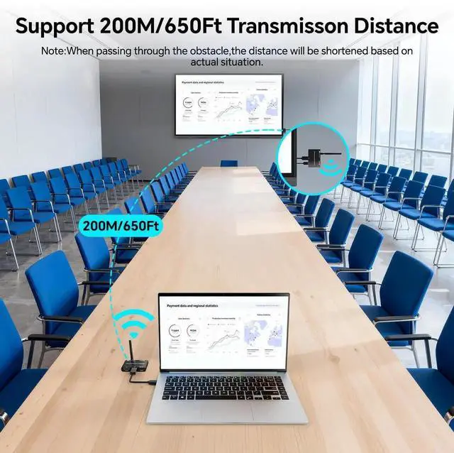 Alt view image 6 of 7 - 200M/650Ft Wireless HDMI Transmitter and Receiver, 1080P@60Hz Wireless HDMI Extender with KVM, Local Loop-Out, 2.4G/5G Dual Band, Stream Video Audio from Laptop PC Camera to TV Projector Monitor