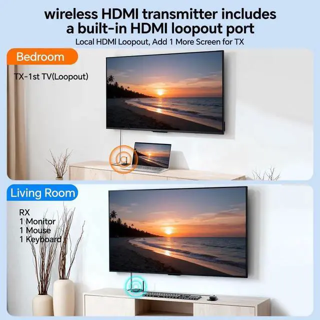 Alt view image 3 of 7 - 200M/650Ft Wireless HDMI Transmitter and Receiver, 1080P@60Hz Wireless HDMI Extender with KVM, Local Loop-Out, 2.4G/5G Dual Band, Stream Video Audio from Laptop PC Camera to TV Projector Monitor