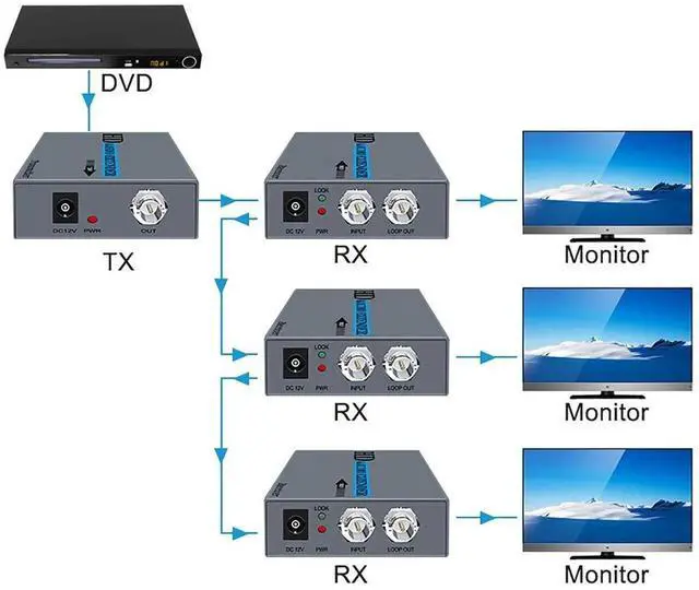 Alt view image 3 of 6 - 1 Pair HDMI Over Coax Extender Kit, HD Coaxial Transmission Extender with HDMI Coaxial Loop Out, Support Signal Up to 500m for Security Cameras