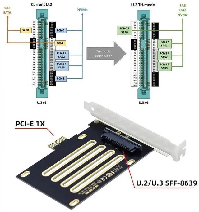 Alt view image 3 of 7 - PCIe 4.0 X1 to U.2 U.3 SFF-8639 Host Adapter Card, NVMe PCIe SSD Converter for Motherboard PM1735 SSD