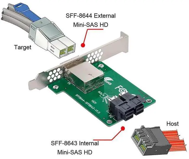 Alt view image 3 of 7 - Dual Ports Mini SAS HD SFF-8644 to SFF-8643 PCBA Female Adapter with Low Profile Bracket